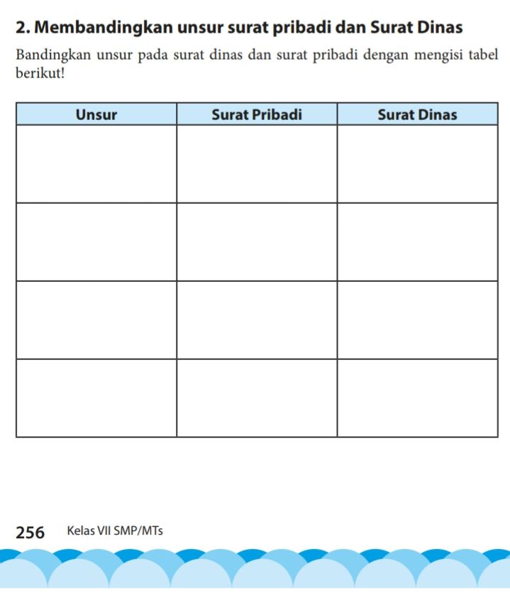 Detail Unsur Unsur Surat Resmi Nomer 37