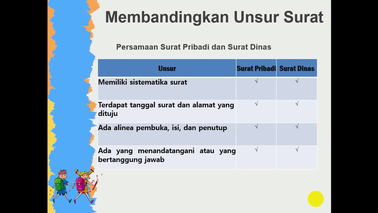 Detail Unsur Unsur Surat Resmi Nomer 46