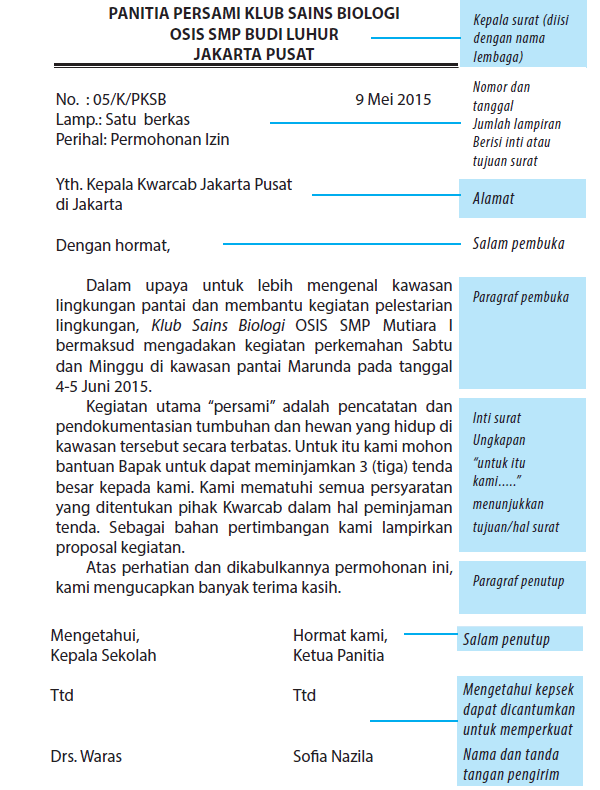 Detail Unsur Unsur Surat Resmi Nomer 6