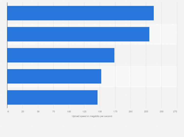 Detail Upload Gambar Di Internet Nomer 52