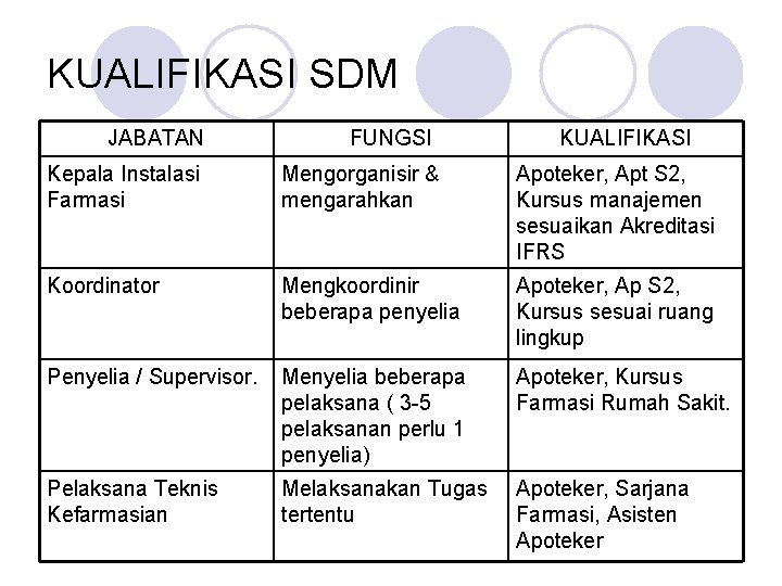 Detail Uraian Tugas Asisten Apoteker Di Rumah Sakit Nomer 33