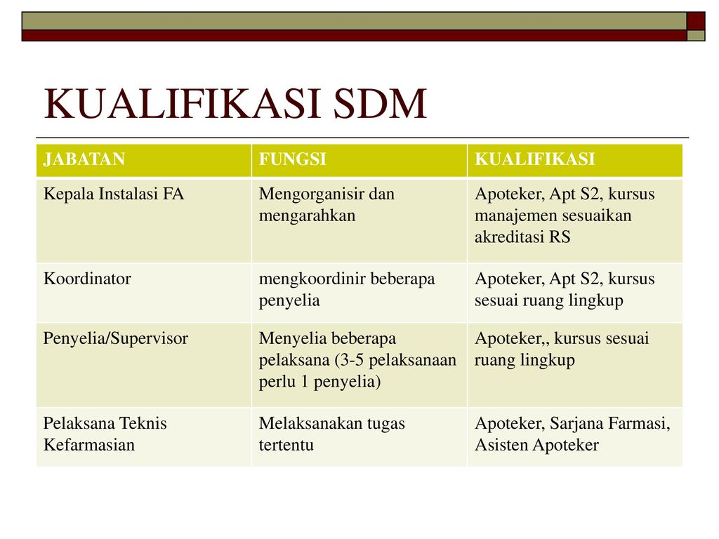 Detail Uraian Tugas Asisten Apoteker Di Rumah Sakit Nomer 39