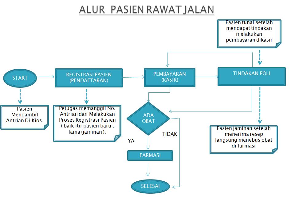Detail Uraian Tugas Kasir Rawat Jalan Rumah Sakit Nomer 26