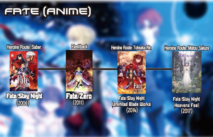 Detail Urutan Anime Fate Series Nomer 19