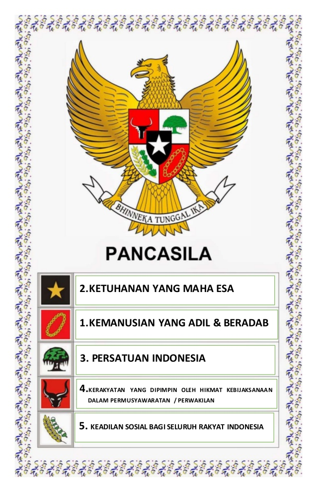 Detail Urutan Gambar Pancasila Nomer 10