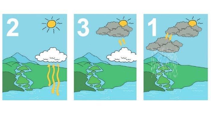 Detail Urutan Gambar Proses Terjadinya Hujan Nomer 12