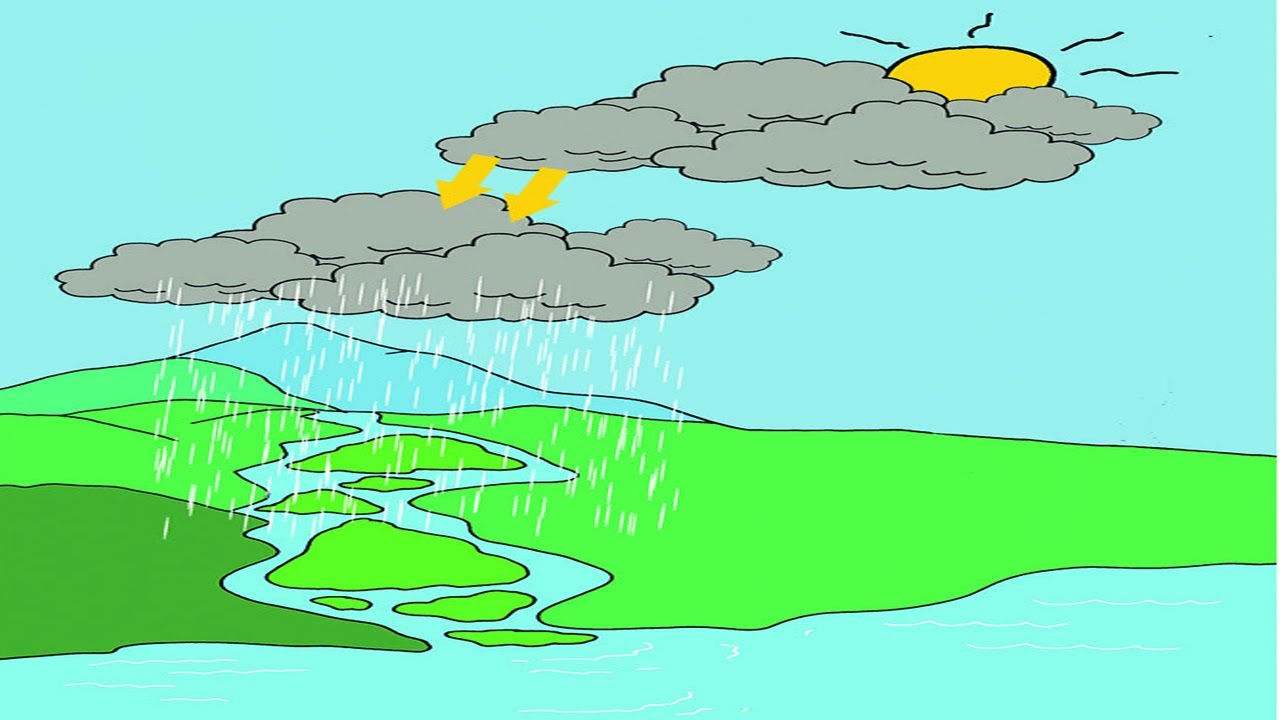 Detail Urutan Gambar Proses Terjadinya Hujan Nomer 45