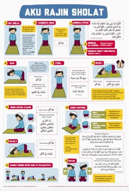 Detail Urutan Gerakan Sholat Dengan Gambar Nomer 21