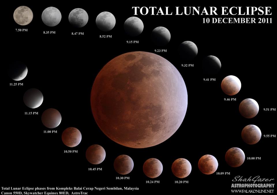 Detail Urutan Gerhana Bulan Nomer 16