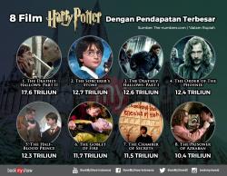 Detail Urutan Harry Potter Nomer 4