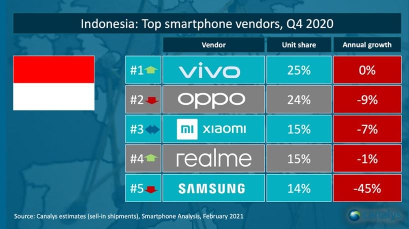 Detail Urutan Hp Terbagus Nomer 15