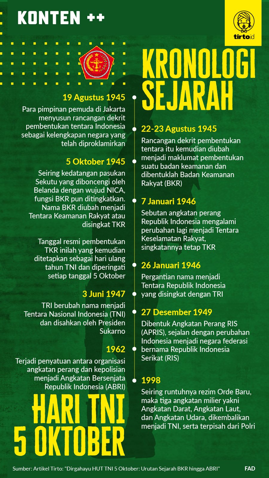 Detail Urutan Kronologi Gambar Nomer 16