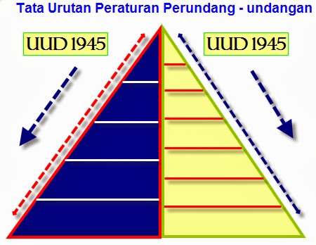 Detail Urutan Perundang Undangan Nomer 18