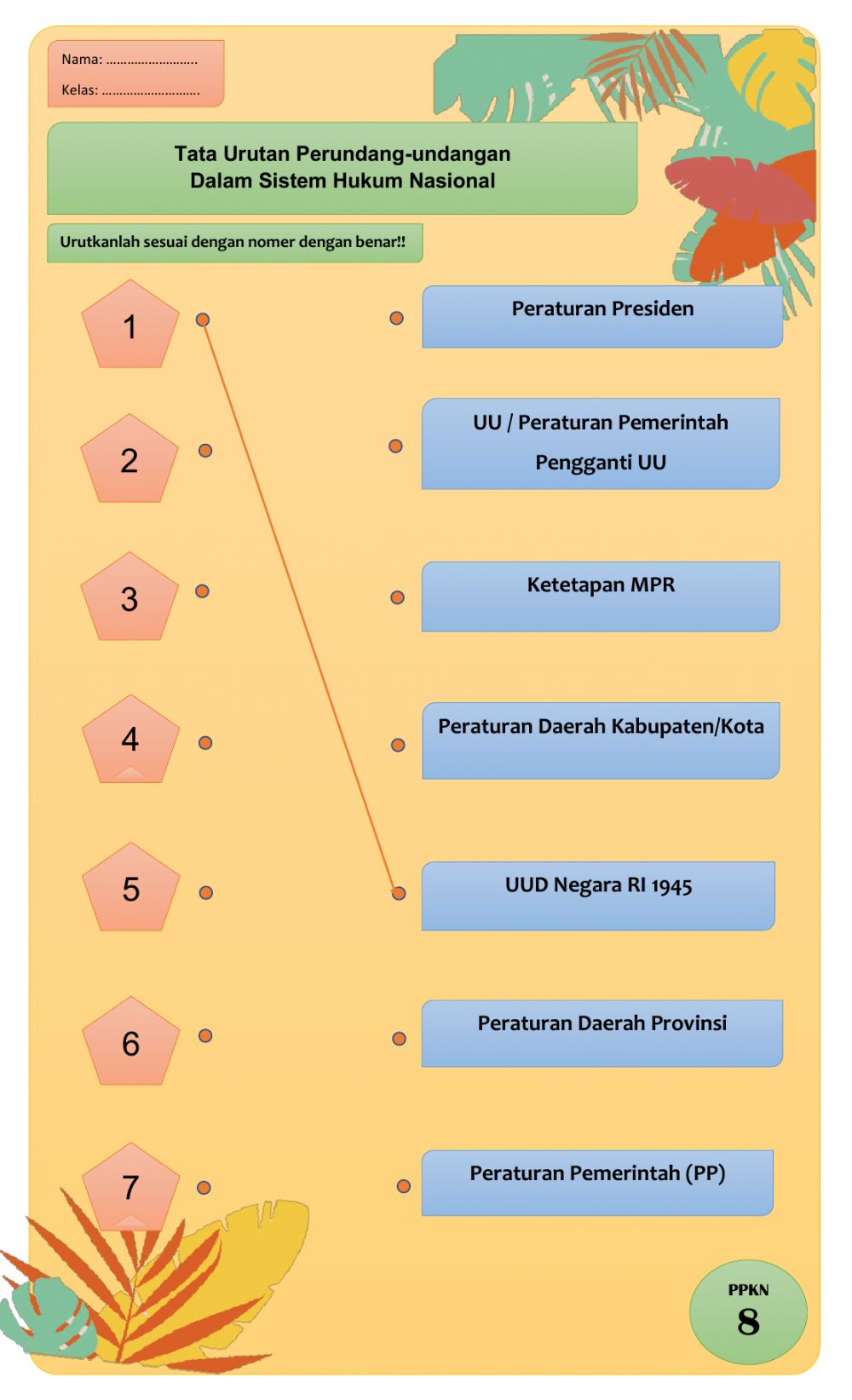 Detail Urutan Perundang Undangan Nomer 21