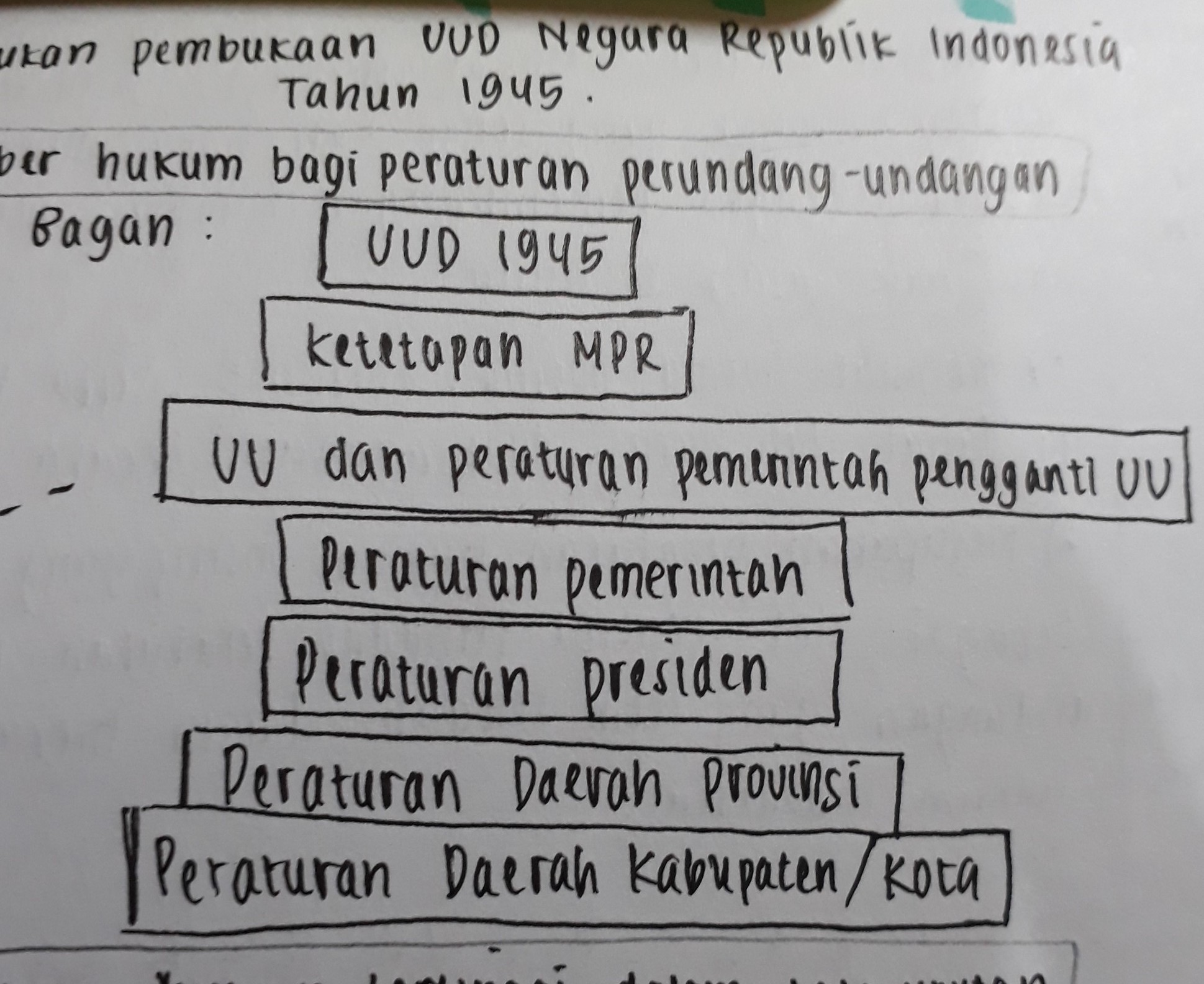 Detail Urutan Perundang Undangan Di Indonesia Nomer 45