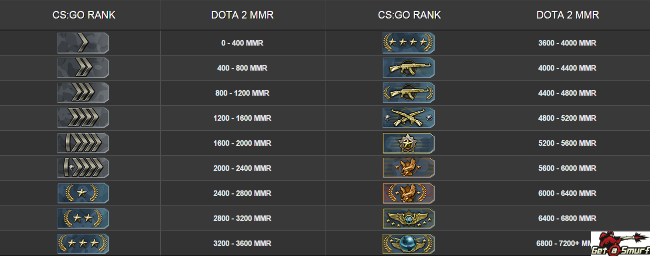 Detail Urutan Rank Csgo Nomer 16