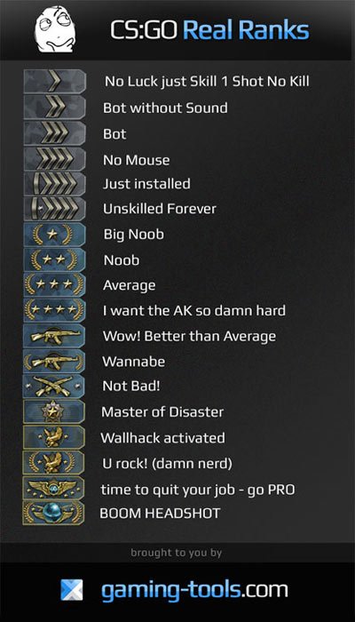 Detail Urutan Rank Csgo Nomer 6