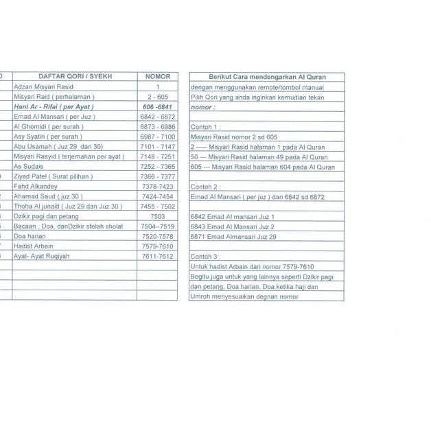 Detail Urutan Surat Alquran Juz 30 Nomer 37