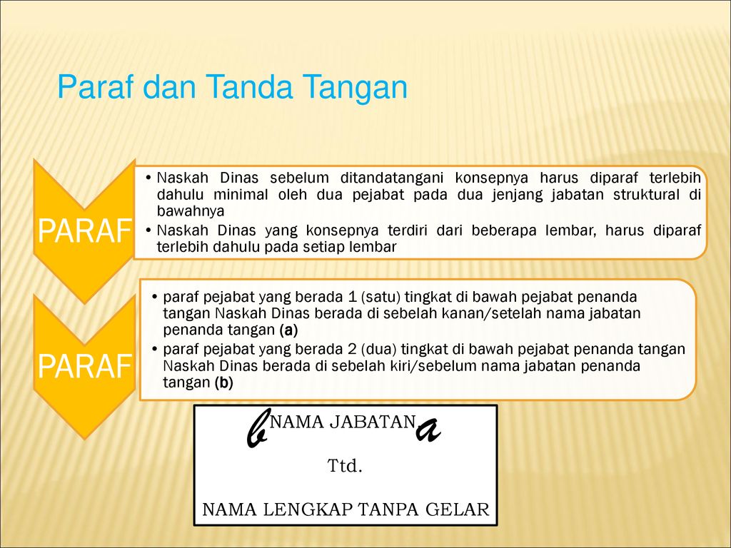 Detail Urutan Surat Dinas Nomer 52