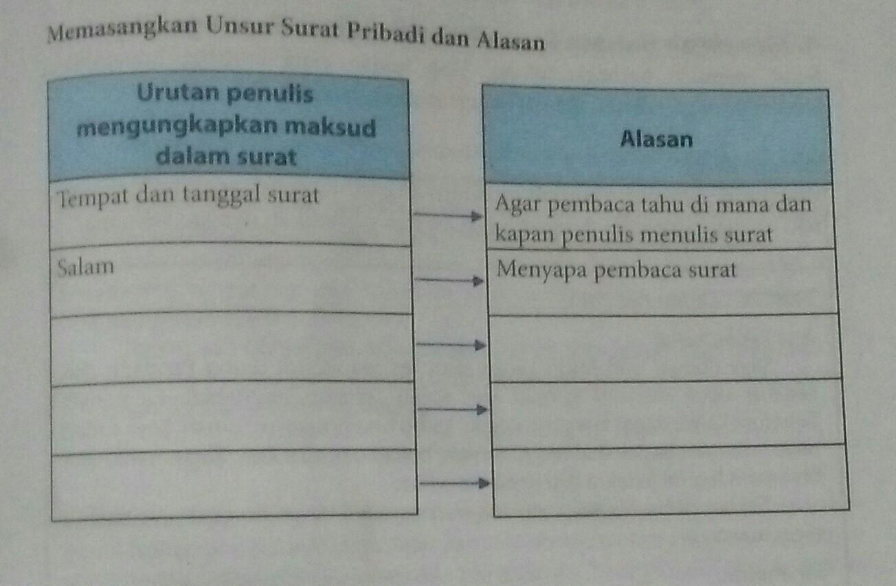 Detail Urutan Surat Pribadi Nomer 19