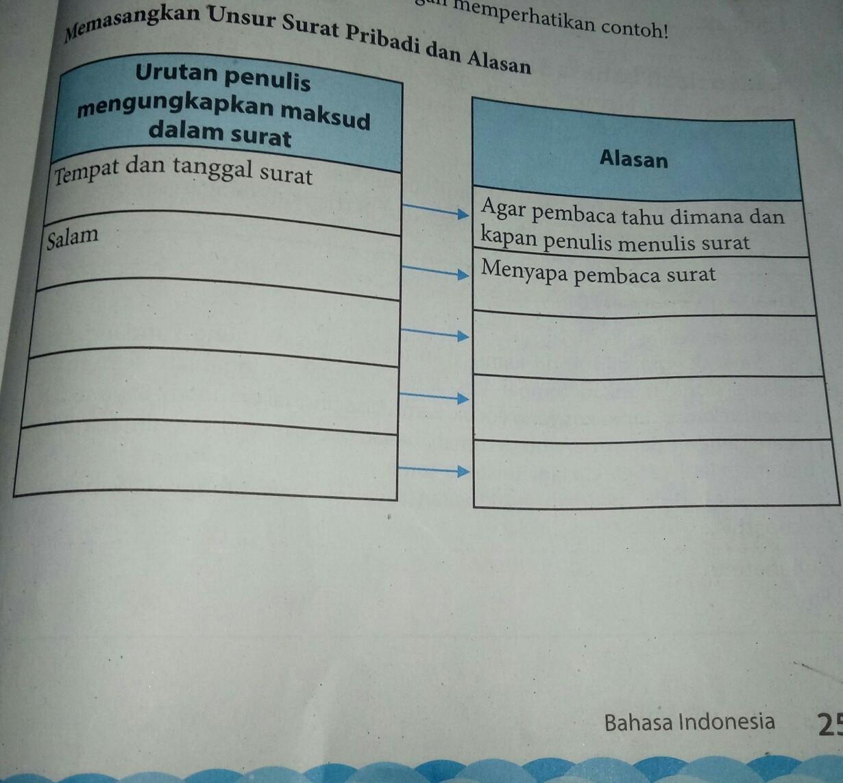 Detail Urutan Surat Pribadi Nomer 30