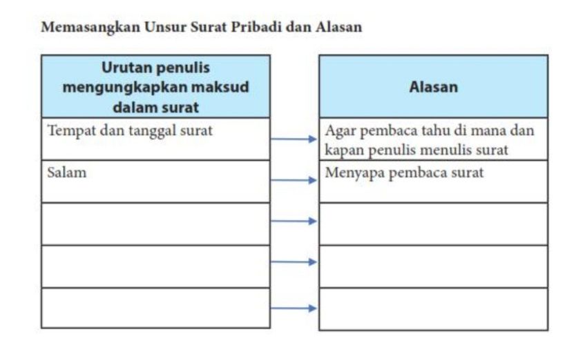 Detail Urutan Surat Pribadi Nomer 33