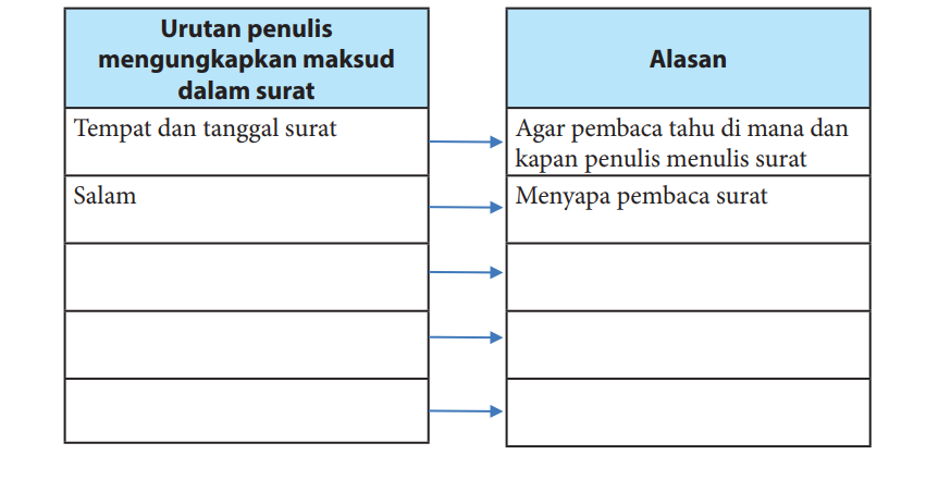 Detail Urutan Surat Pribadi Nomer 42