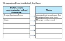 Detail Urutan Surat Pribadi Nomer 52