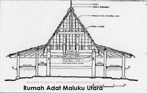 Detail Rumah Adat Provinsi Maluku Utara Nomer 21