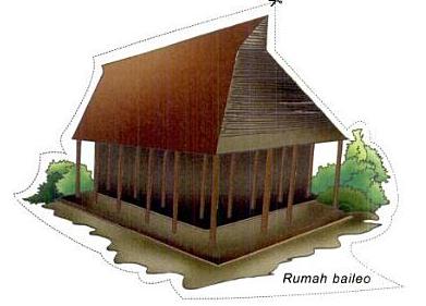 Detail Rumah Adat Provinsi Maluku Utara Nomer 33