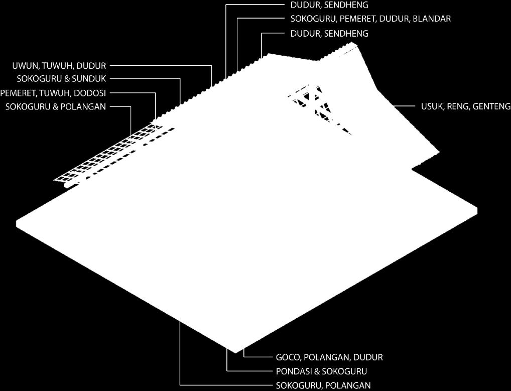 Detail Rumah Adat Suku Samin Nomer 19