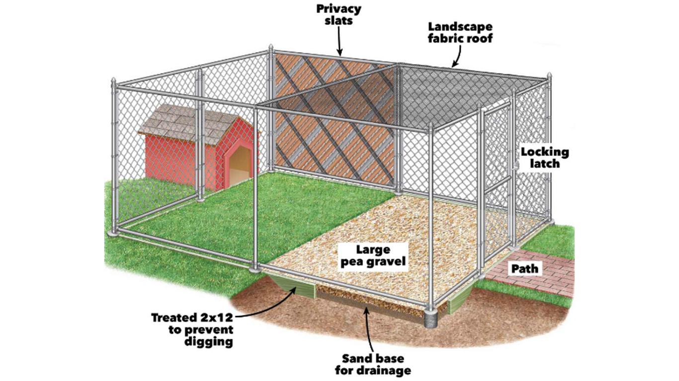 Detail Rumah Anjing Simple Gambar Nomer 11