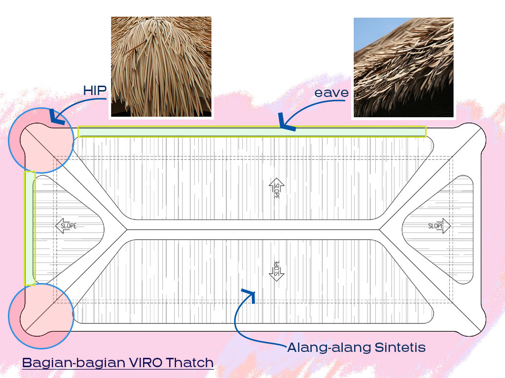 Detail Rumah Atap Ilalang Nomer 32