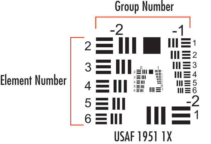 Detail Usaf 1951 High Resolution Nomer 10