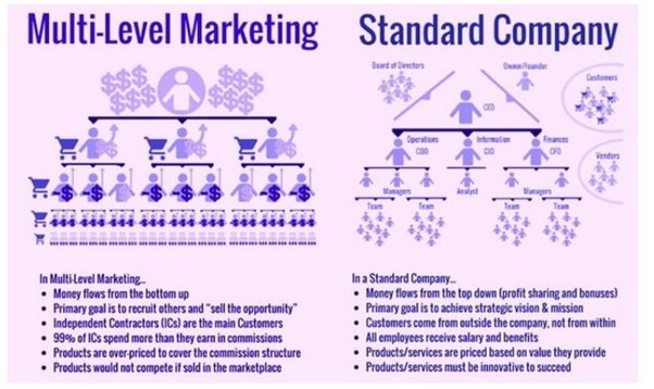 Detail Usana Multi Level Marketing Nomer 3