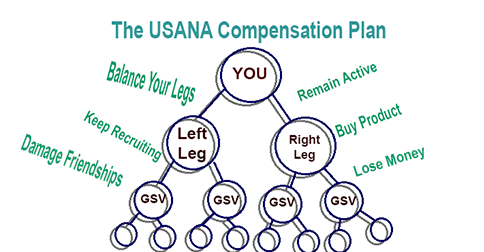 Detail Usana Multi Level Marketing Nomer 4