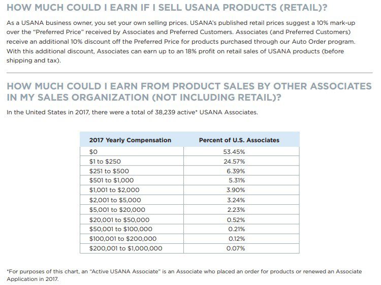 Detail Usana Multi Level Marketing Nomer 34