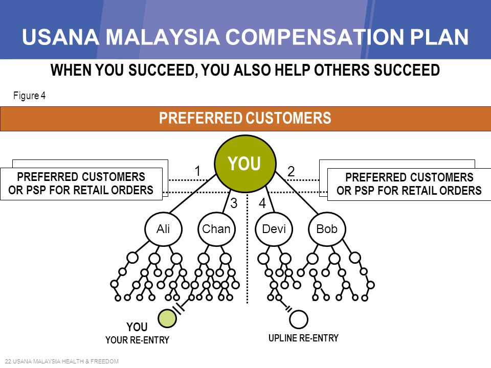 Detail Usana Multi Level Marketing Nomer 45