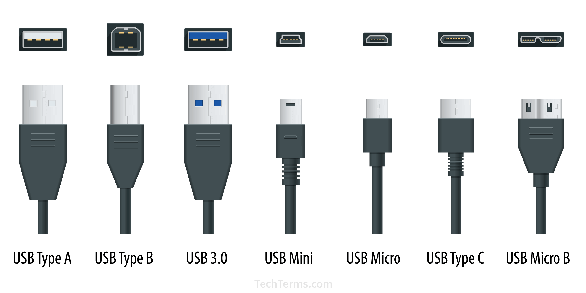 Detail Usb Images Nomer 36