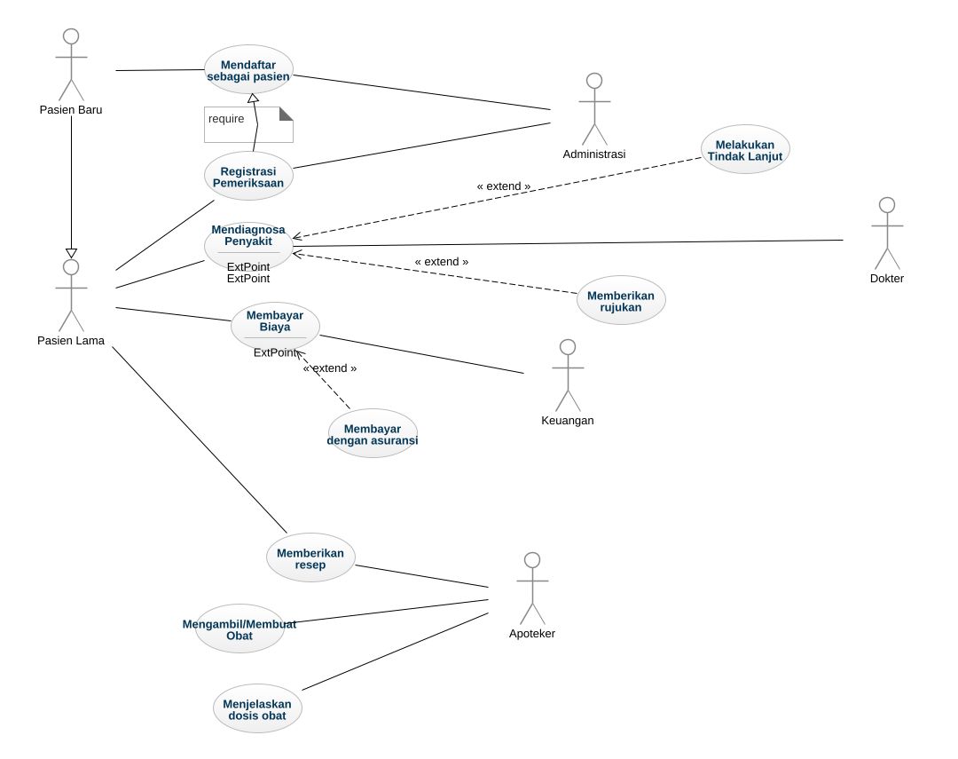 Detail Use Case Dan Activity Diagram Rumah Sakit Nomer 5