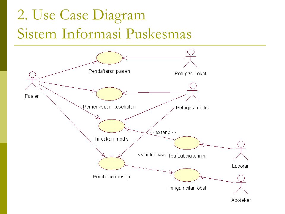 Detail Use Case Dan Activity Diagram Rumah Sakit Nomer 6