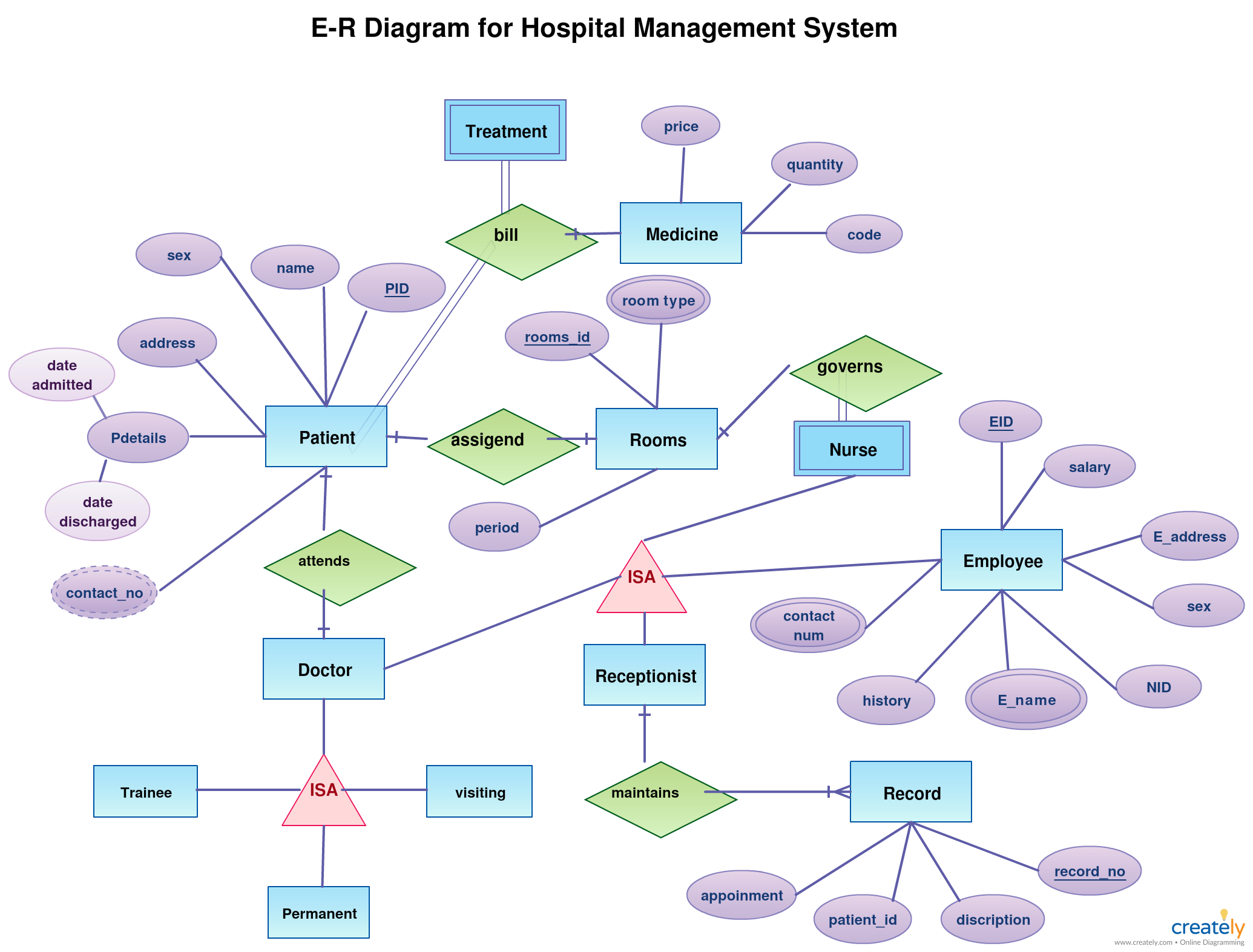 Detail Use Case Dan Activity Diagram Rumah Sakit Nomer 13