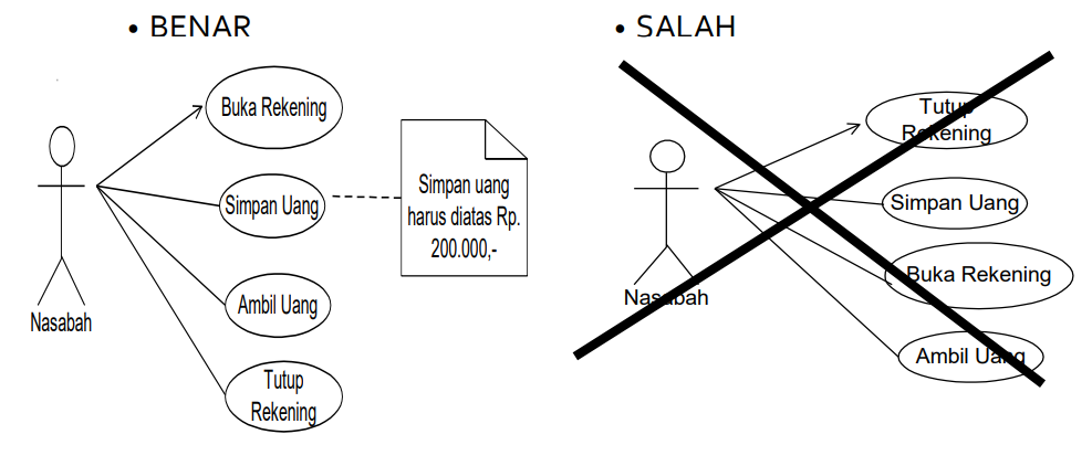 Detail Use Case Diagram Contoh Nomer 32