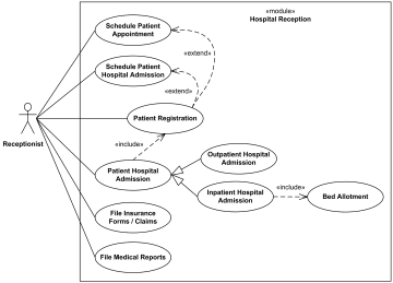 Detail Use Case Diagram Contoh Nomer 33