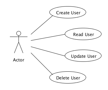 Detail Use Case Diagram Contoh Nomer 35