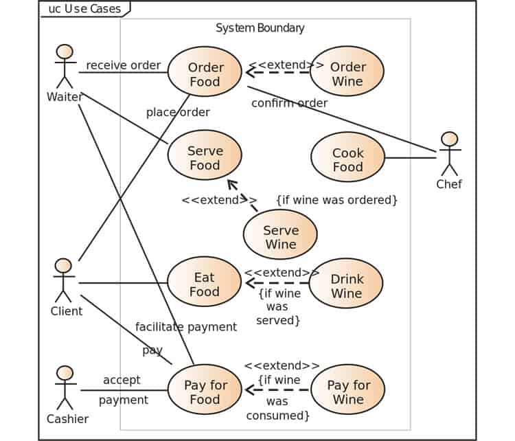 Detail Use Case Diagram Contoh Nomer 47