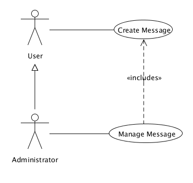 Detail Use Case Diagram Contoh Nomer 50