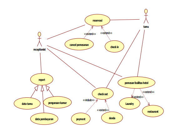 Detail Use Case Diagram Rumah Sakit Nomer 6