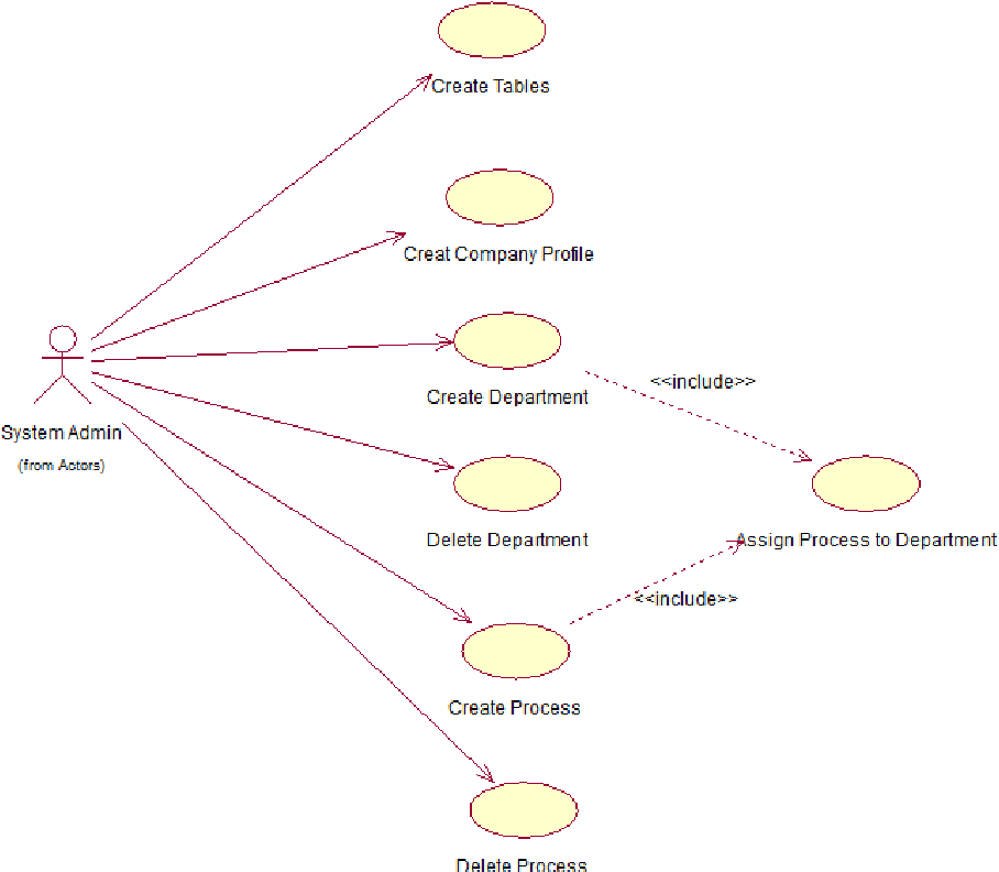 Detail Use Case Diagram Rumah Sakit Nomer 12